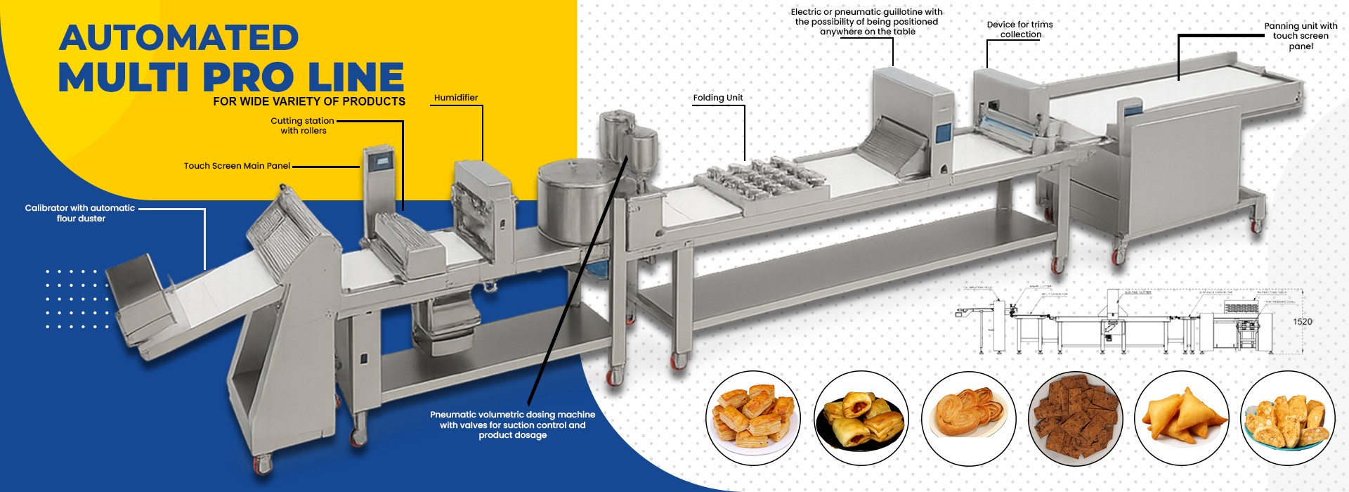 Automated Mutli Pro Line